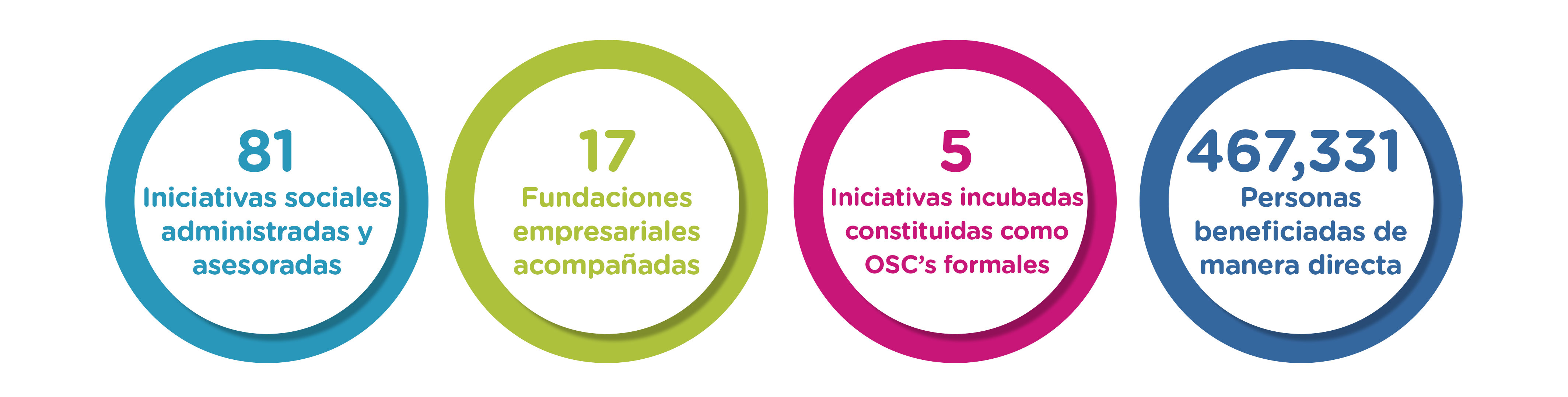 8 AÑOS 8 AÑOS